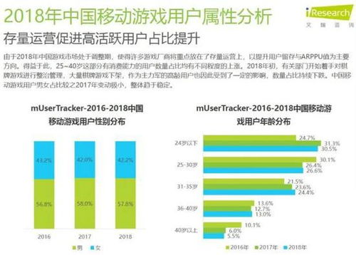 游戏行业用户,玩家视角下的行业动态与未来趋势
