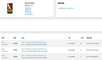 怎么下载安卓7.1系统,安卓7.1系统下
