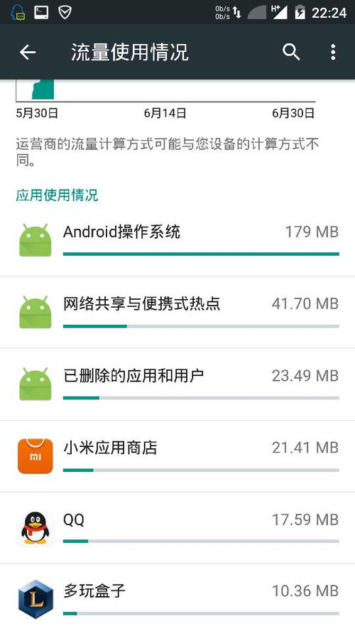 安卓5.1系统过时了吗,过时了吗？全面解