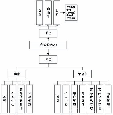 安卓系统用例图,基于安卓系统的用例图解析