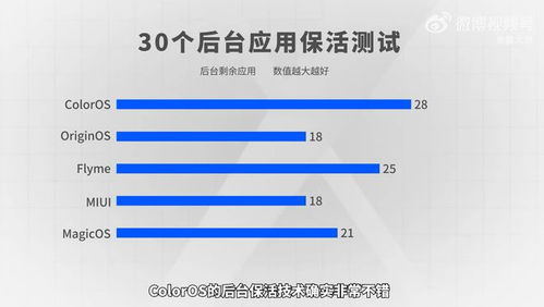 coloros属于安卓系统吗,深度解析安卓系统下的特色操作系统