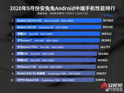 安卓系统排行版2021,年度热门机型大盘