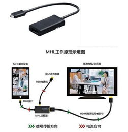 电脑连接安卓系统电视,打造无缝娱乐体验的