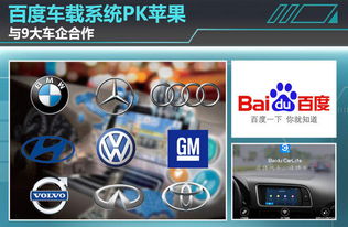 加装安卓carlife车载系统,安卓Ca