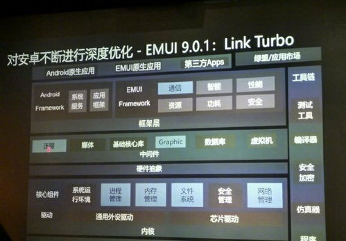 安卓底层系统多大,从内核到应用的架构解析