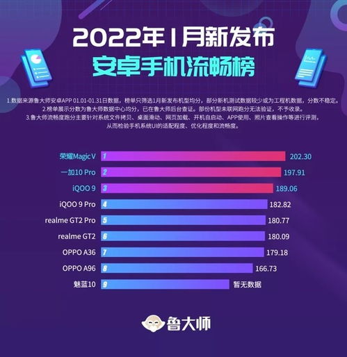 安卓系统流畅2022年,体验革命性流畅新