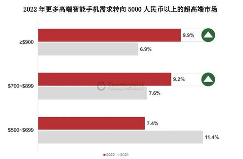 安卓系统销售渠道,多元化布局下的市场攻略