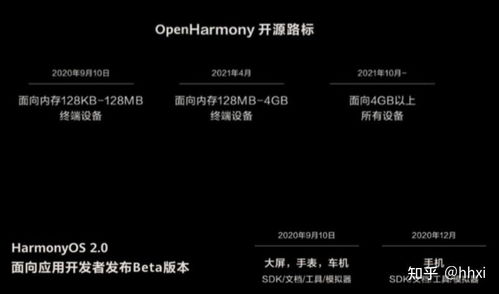 鸿蒙系统与安卓转换,探索跨平台应用新篇章