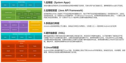 安卓系统架构详解pdf,核心组件与工作原