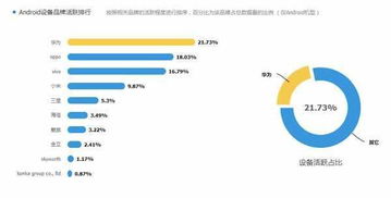 安卓系统的大数据,洞察移动时代发展趋势