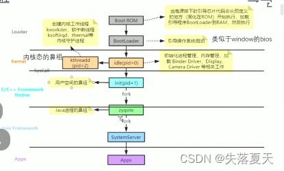 安卓系统有几类进程,安卓系统进程分类概述