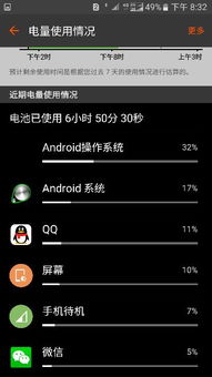 安卓哪个系统耗电低,助你轻松省电