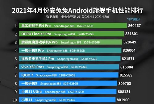 游戏手机排名安卓系统,盘点年度最佳游戏利