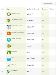 安卓系统应用商店排行,揭秘当下热门应用趋