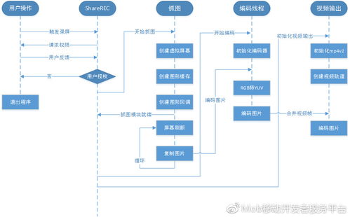 安卓系统 功能实现原理,功能实现原理深度解析
