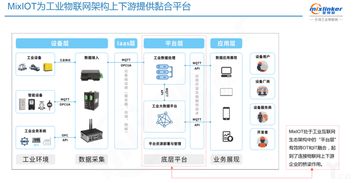 安卓工业系统软件,引领工业智能化新时代