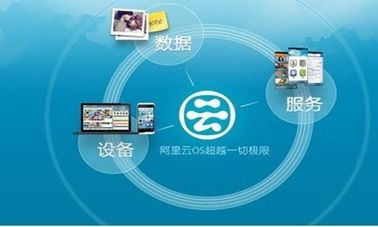 阿里云移植安卓系统,轻松实现跨平台应用开