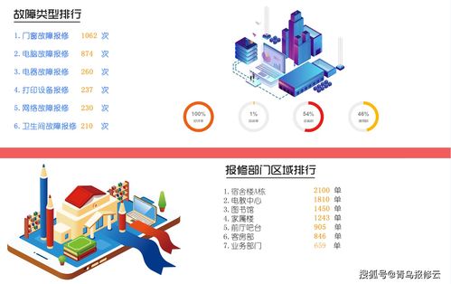 光纤报修系统安卓版,便捷高效的光纤故障处