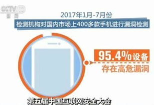 安卓手机系统演变漏洞,安卓系统演变中的漏
