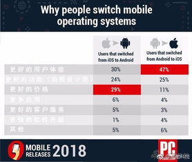 网易安卓系统转ios,揭秘iOS平台新篇