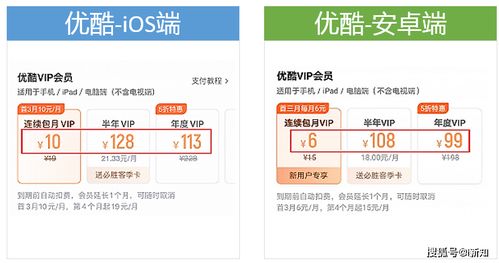 安卓ios系统会员收费,权益与价值的双重