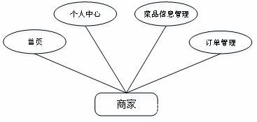 安卓排队点餐系统,智能餐饮体验新篇章