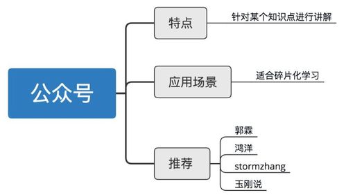 安卓组件化优化系统,构建高效、灵活的系统