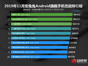 安兔兔安卓手机系统排行,性能与体验的巅峰对决