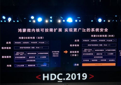 系统是安卓还是鸿蒙,系统差异与融合之路