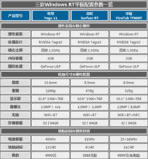 yoga11安卓系统,功能与体验全面解析