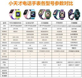 小天才手表安卓系统,体验升级