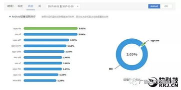 安卓系统数据统计,洞察用户行为与市场趋势