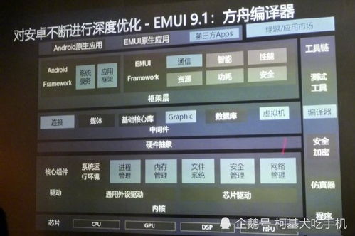 安卓10系统新底层,揭秘新底层架构的革新