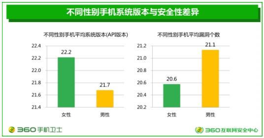 安卓系统漏洞论文,安卓系统漏洞深度剖析与安全防护策略研究