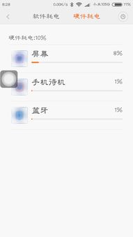 安卓系统半夜耗电严重,揭秘半夜耗电严重的